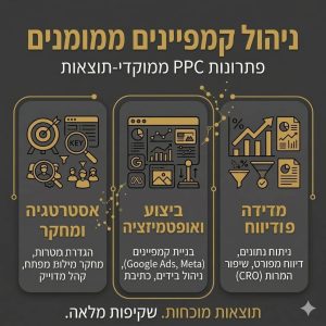 ניהול קמפיינים ממומנים (PPC) – מקסימום תוצאות לכל שקל של פרסום