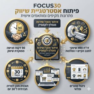 FOCUS30 – פוקוס שיווקי ב-90 דקות שיזניקו את העסק שלך