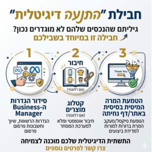 חבילת התנעה דיגיטלית – בונים תשתית שיווק מקצועית לתוצאות אמיתיות