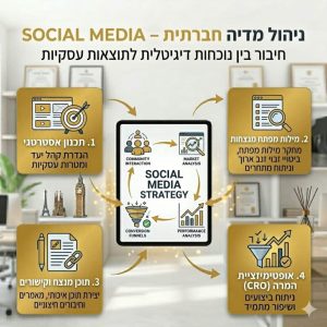 ניהול מדיה חברתית לעסקים – בונים קהילה שהופכת ללקוחות משלמים